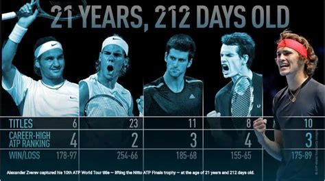 comparativa nadal federer djokovic.